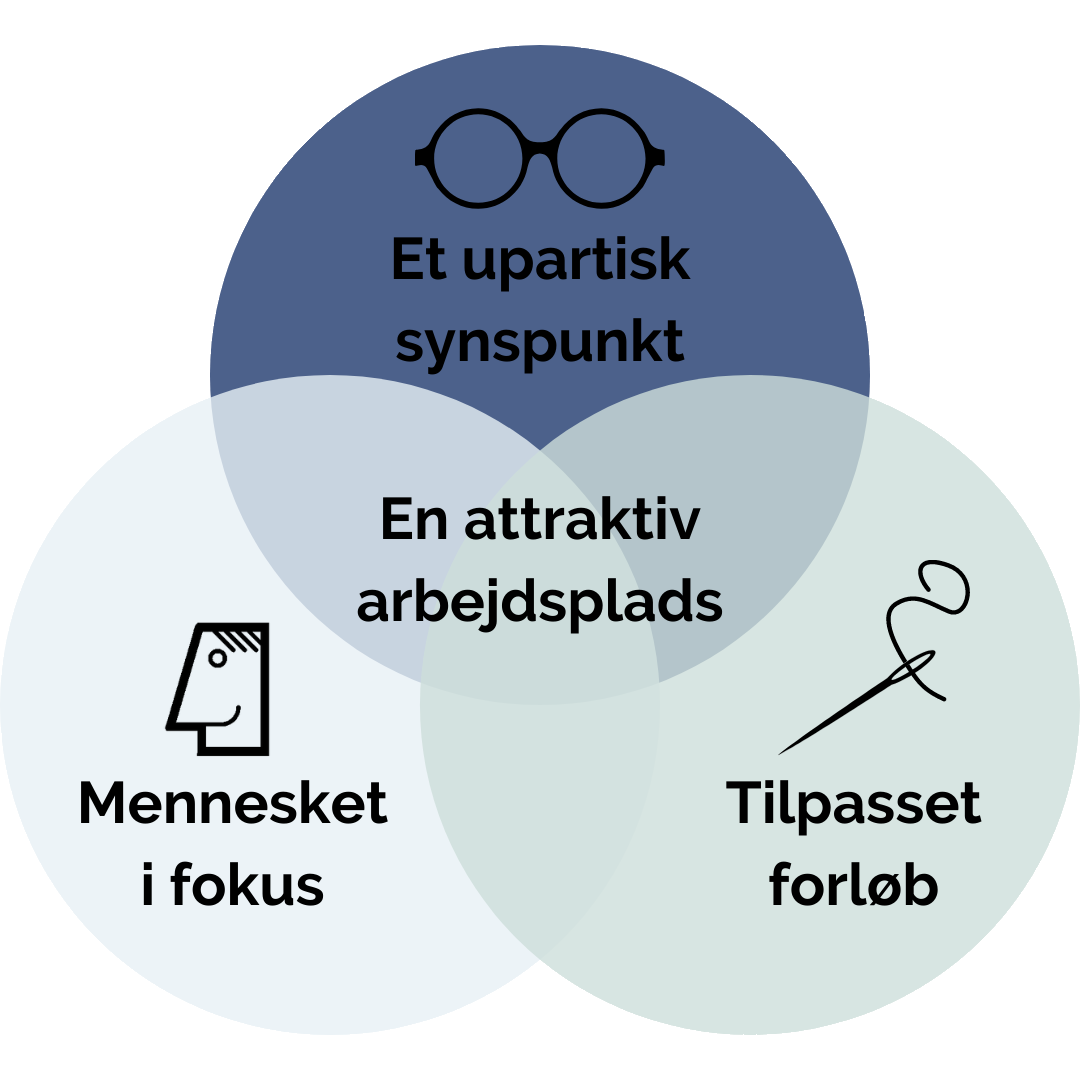 Work Capacity Valueproposition